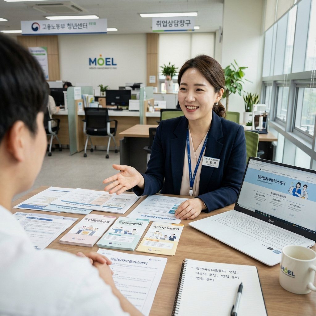 청년취업지원프로그램 종류 2026 완벽 가이드